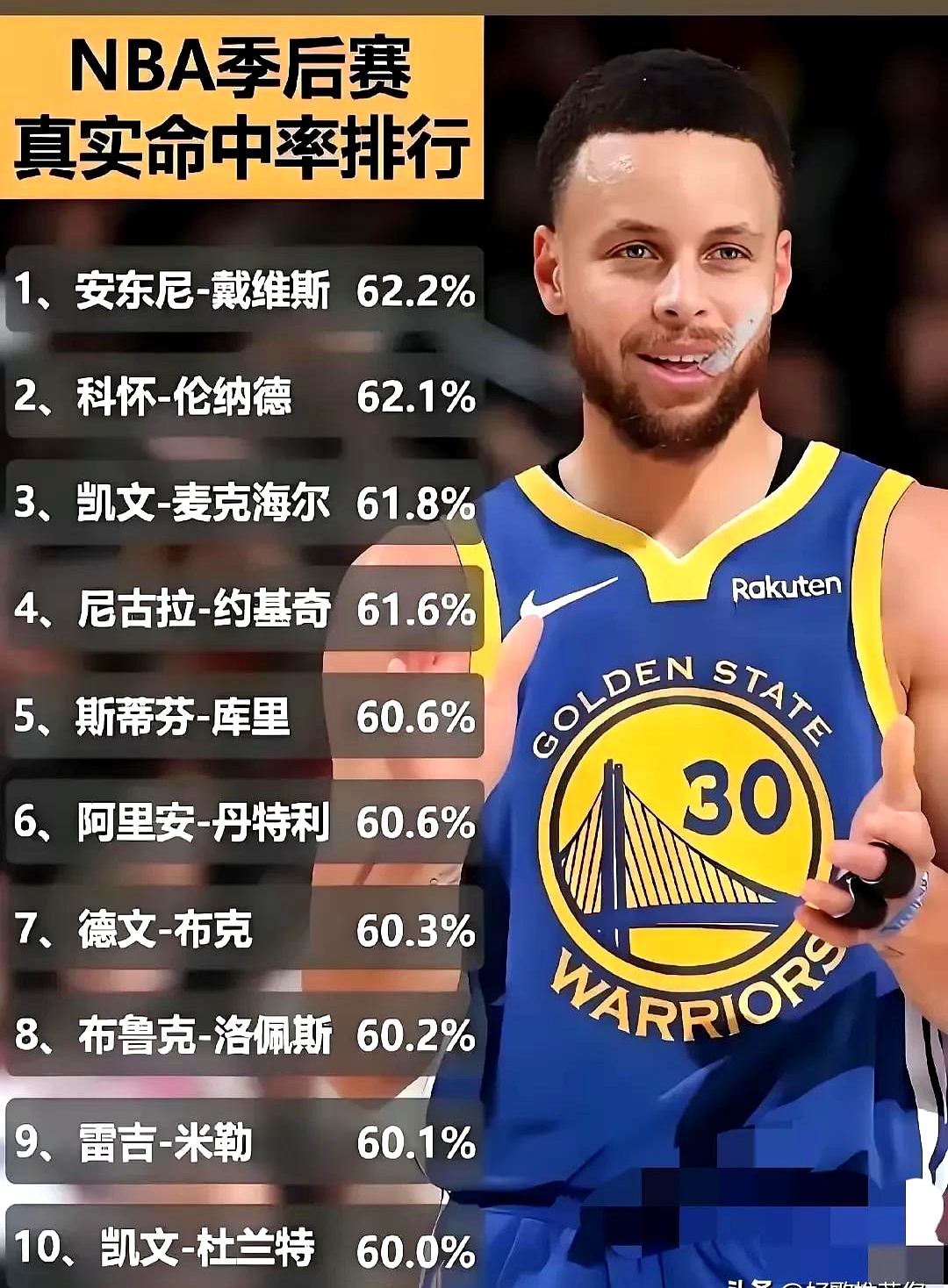 包含库里官方宣布晋级下一阶段新规，切尔西引发争议！的词条